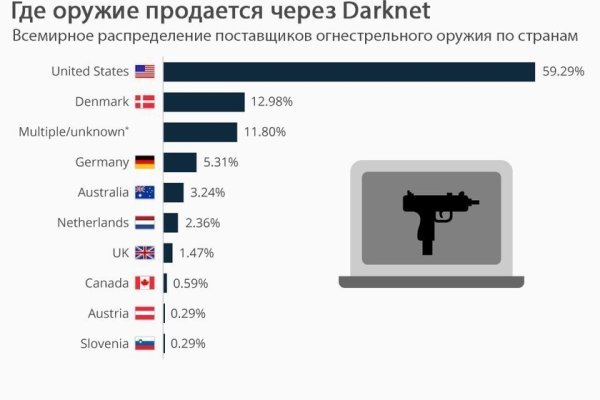 Кракен сайт официальный зеркало