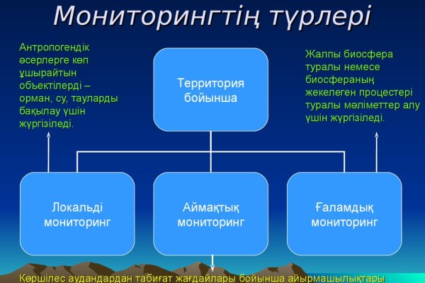 Правила модераторов кракен площадка