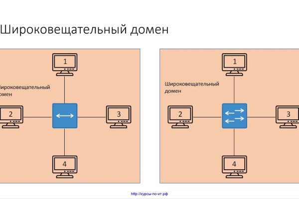 Зайти на кракен тор